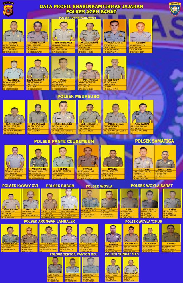 bhabinkamtibmas